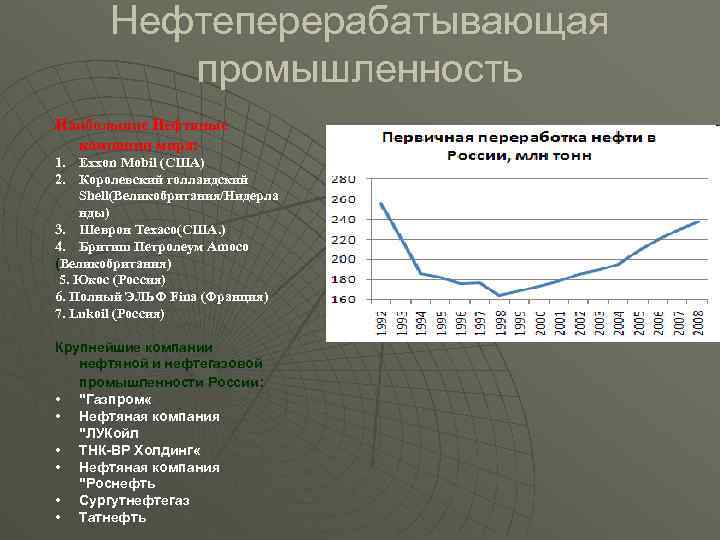 Нефтеперерабатывающая промышленность Наибольшие Нефтяные компании мира: 1. Exxon Mobil (США) 2. Королевский голландский Shell(Великобритания/Нидерла