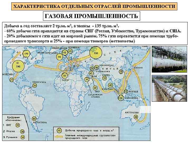 ХАРАКТЕРИСТИКА ОТДЕЛЬНЫХ ОТРАСЛЕЙ ПРОМЫШЛЕННОСТИ ГАЗОВАЯ ПРОМЫШЛЕННОСТЬ Добыча в год составляет 2 трлн. м 3,