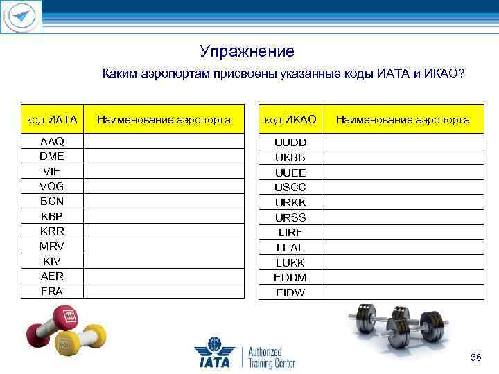 Упражнение Каким аэропортам присвоены указанные коды ИАТА и ИКАО? код ИАТА AAQ DME VIE