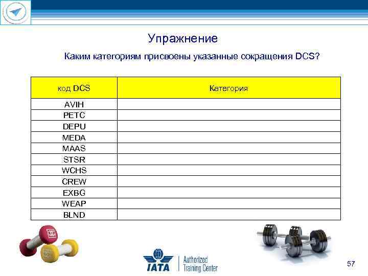 Упражнение Каким категориям присвоены указанные сокращения DCS? код DCS Категория AVIH PETC DEPU MEDA