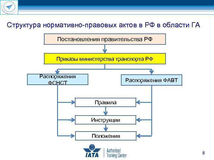 Нормативно правовое управление петрозаводск телефоны