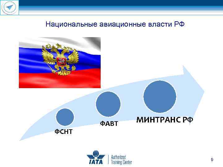 Национальные авиационные власти РФ ФСНТ ФАВТ МИНТРАНС РФ 9 