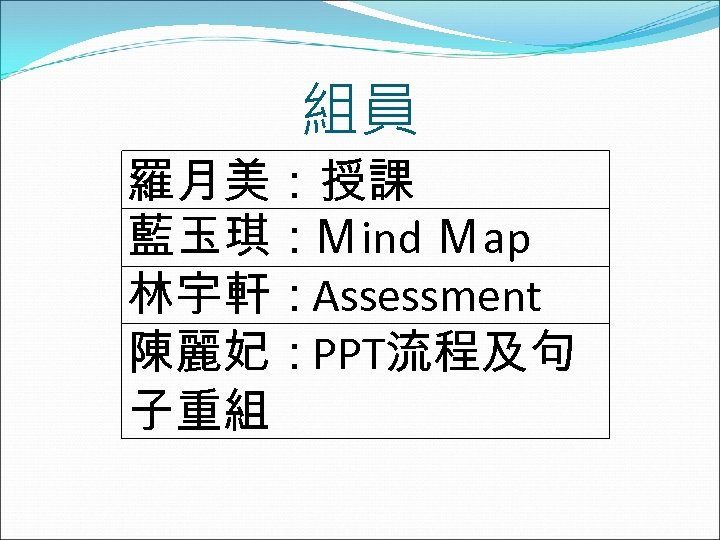 組員 羅月美：授課 藍玉琪：Ｍind Ｍap 林宇軒：Assessment 陳麗妃：PPT流程及句 子重組 