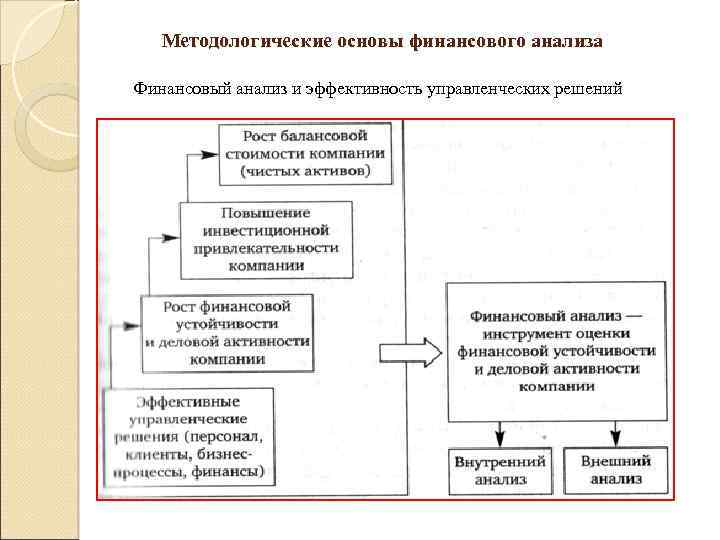 Информация основа анализа. Методологические основы финансового анализа. Научные основы финансового анализа. Методологические основы управленческих решений. Методологические принципы анализа.