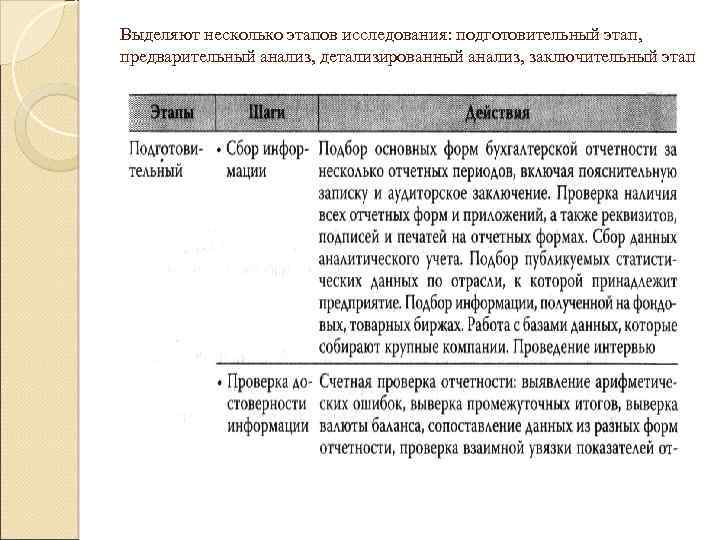 Выделяют несколько этапов исследования: подготовительный этап, предварительный анализ, детализированный анализ, заключительный этап 