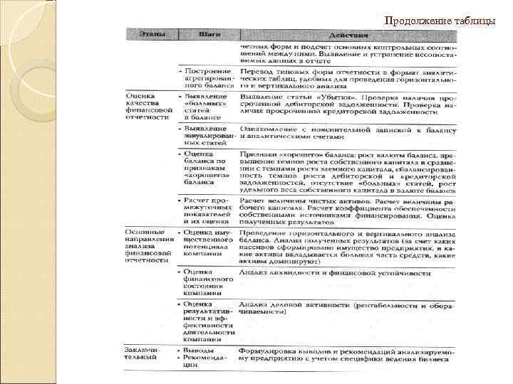 Продолжение таблицы 