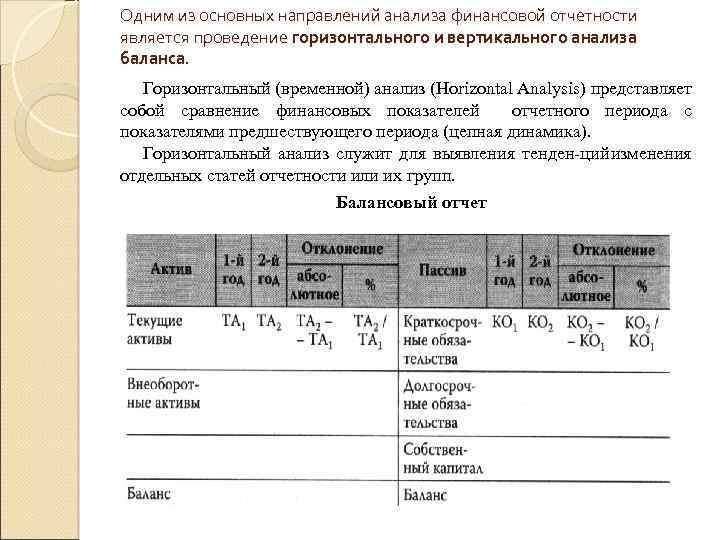 Одним из основных направлений анализа финансовой отчетности является проведение горизонтального и вертикального анализа баланса.