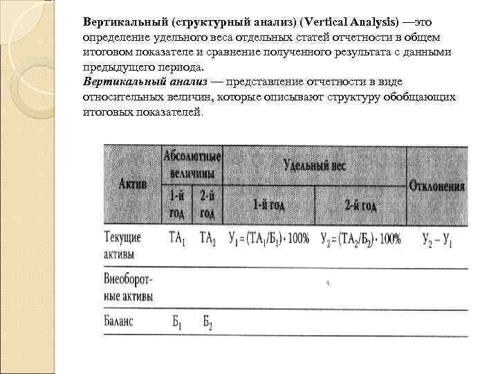 Вертикальный (структурный анализ) (Vertical Analysis) —это определение удельного веса отдельных статей отчетности в общем