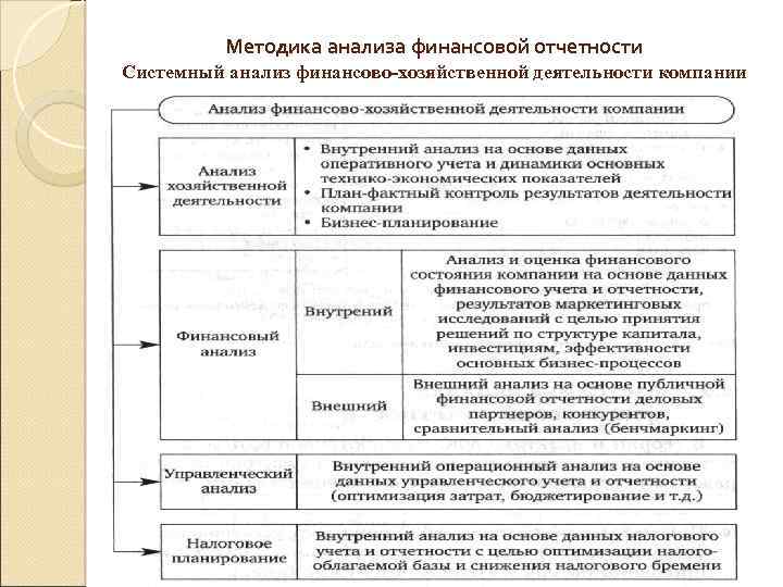 Анализ финансовой отчетности презентация