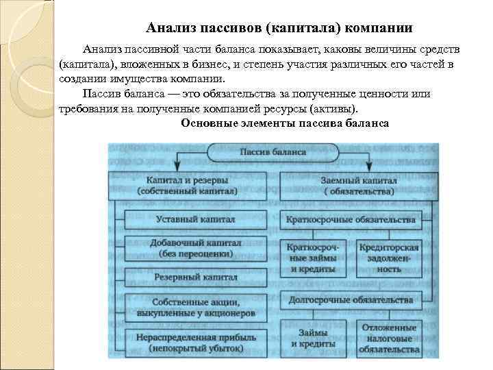 Анализ пассивов предприятия