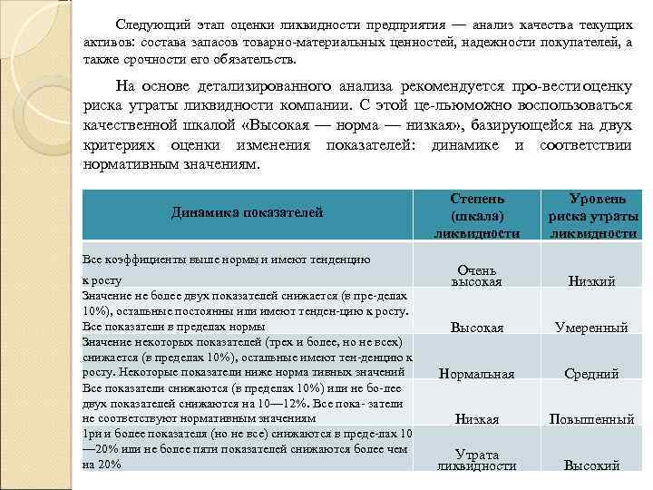 Следующий этап оценки ликвидности предприятия — анализ качества текущих активов: состава запасов товарно материальных