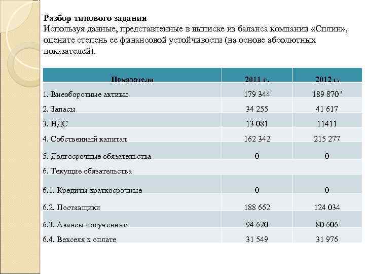 Выписка из бухгалтерского баланса по основным средствам образец