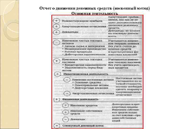 Методы анализа движения денежных средств презентация