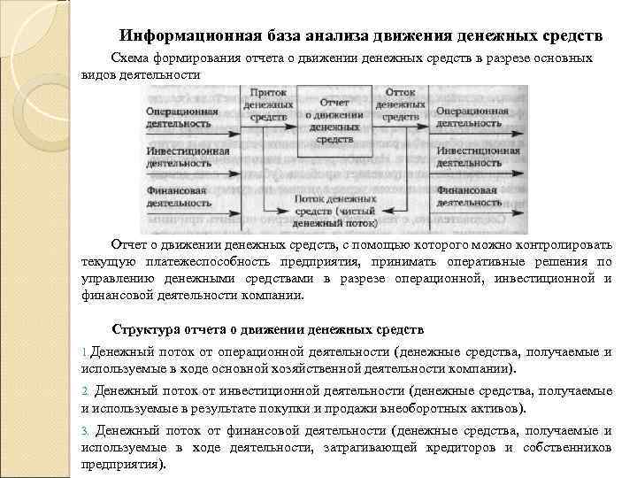 Методы анализа движения денежных средств презентация