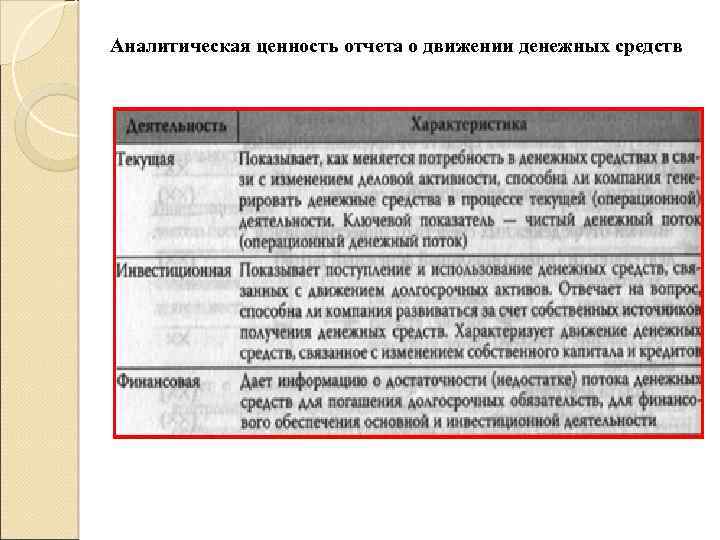 Методы анализа движения денежных средств презентация