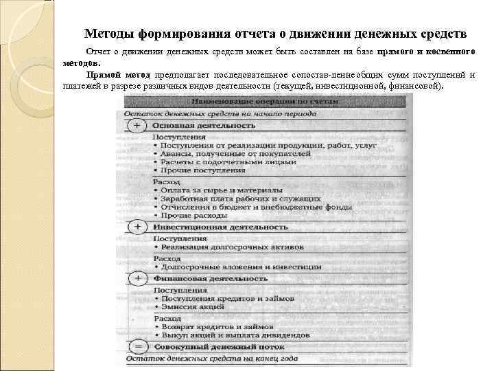 Методы анализа движения денежных средств презентация