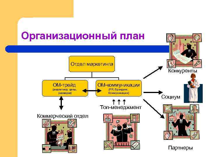 Организационный план Отдел маркетинга Конкуренты ОМ-трейд ОМ-коммуникации (аналитика, цены, разведка) (PR, брэндинг, Коммуникации) Социум