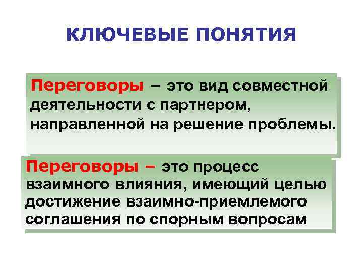 Понятие переговорного процесса методы ведения переговоров презентация