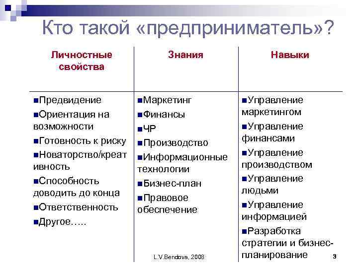 Предпринимательство как вид экономической деятельности план