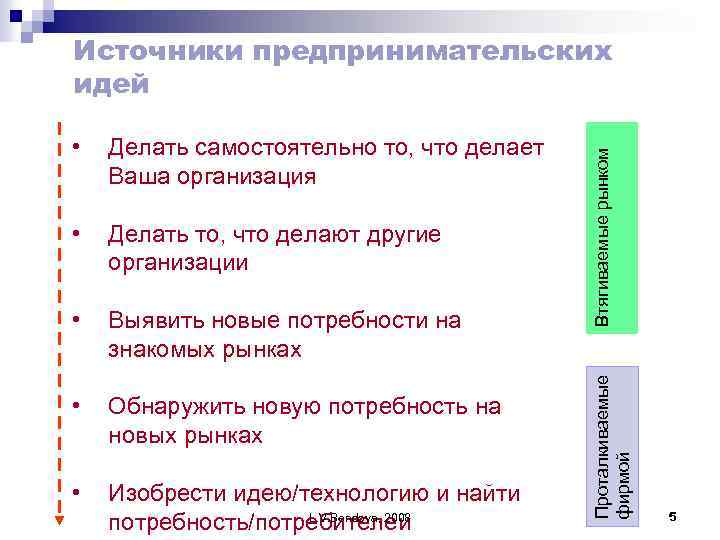 Делать самостоятельно то, что делает Ваша организация • Делать то, что делают другие организации