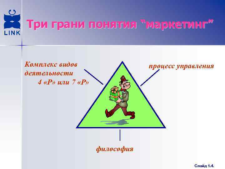 Три грани понятия “маркетинг” Комплекс видов деятельности 4 «Р» или 7 «Р» процесс управления