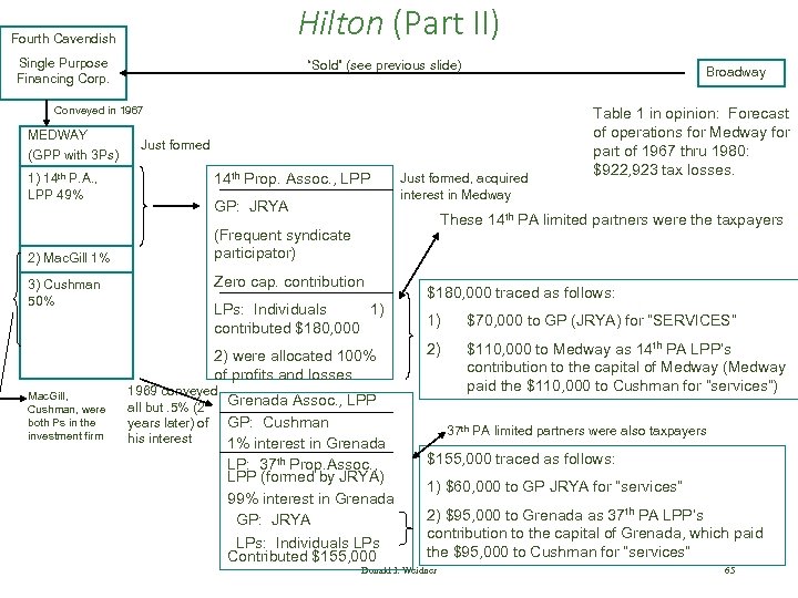 Hilton (Part II) Fourth Cavendish Single Purpose Financing Corp. “Sold” (see previous slide) Broadway