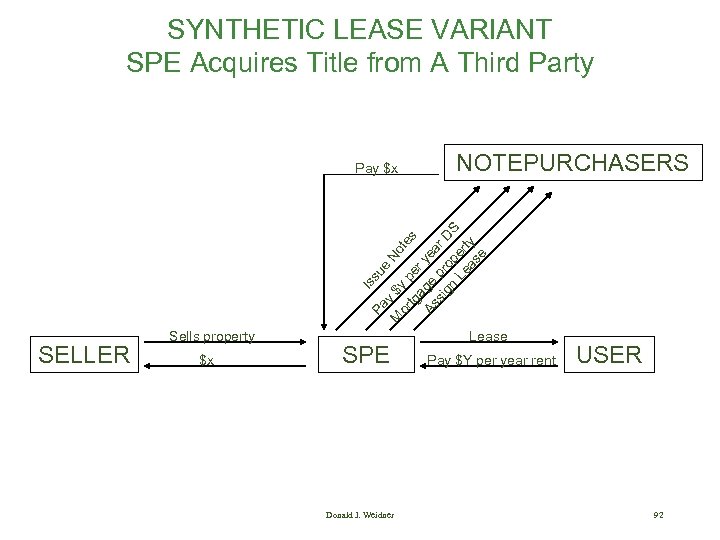 SYNTHETIC LEASE VARIANT SPE Acquires Title from A Third Party NOTEPURCHASERS I Pa ssu