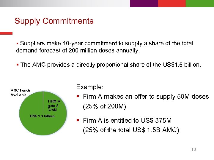 Supply Commitments § Suppliers make 10 -year commitment to supply a share of the