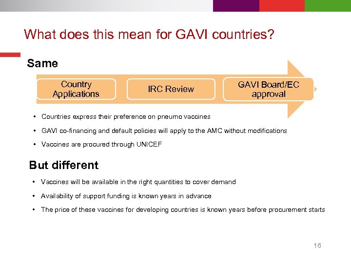 What does this mean for GAVI countries? Same Country Applications IRC Review GAVI Board/EC