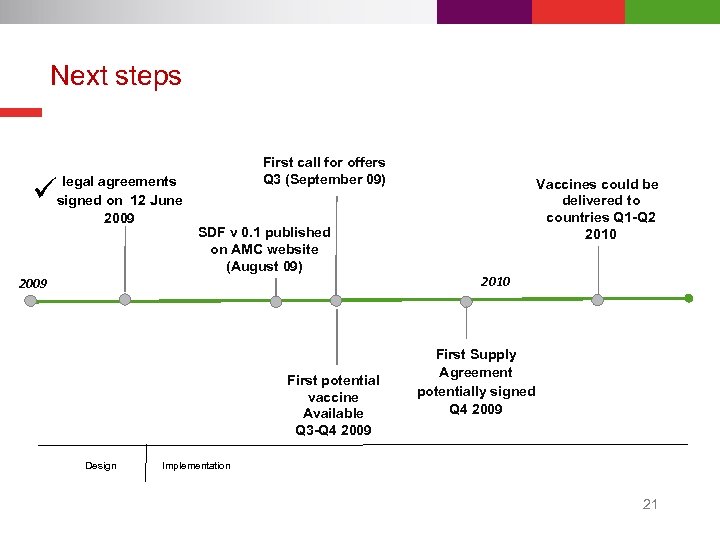 Next steps First call for offers Q 3 (September 09) ü legal agreements signed