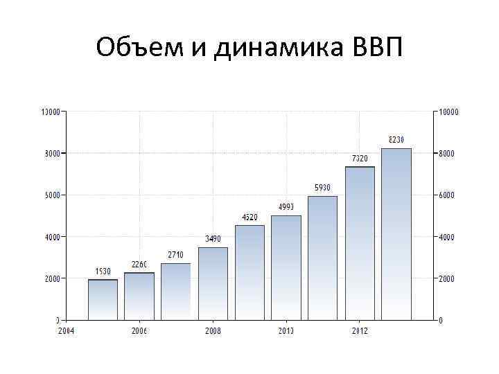 Китай анализ. Динамика ВВП Сингапура. ВВП Сингапура график. Показатели ВВП Сингапура. Рост ВВП Сингапура по годам.