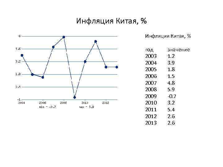 Китай анализ