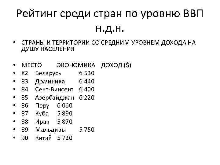 Рейтинг среди стран по уровню ВВП н. д. н. • СТРАНЫ И ТЕРРИТОРИИ СО