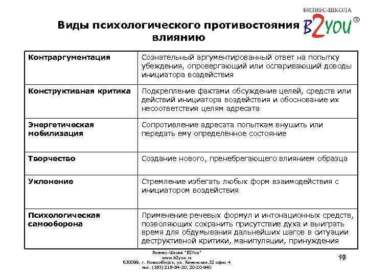 Виды влияния. Виды психологического противостояния. Виды психологического воздействия таблица. Виды противостояния влиянию. Виды психологического противостояния влиянию таблица.