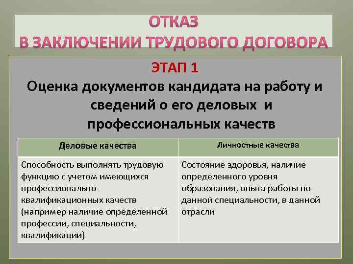 ЭТАП 1 Оценка документов кандидата на работу и сведений о его деловых и профессиональных