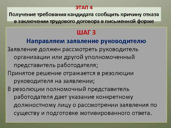 ЭТАП 4 Получение требования кандидата сообщить причину отказа в заключении трудового договора в письменной