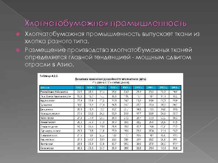 Хлопчатобумажная промышленность выпускает ткани из хлопка разного типа. Размещение производства хлопчатобумажных тканей определяется главной