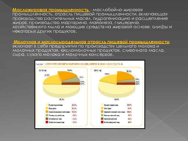 Масложировая промышленность - маслобойно-жировая промышленность, отрасль пищевой промышленности, включающая производство растительных масел, гидрогенизацию и