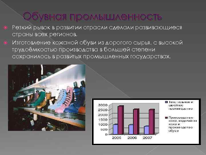Обувная промышленность Резкий рывок в развитии отрасли сделали развивающиеся страны всех регионов. Изготовление кожаной