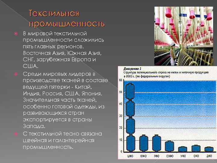 Развитие текстильной промышленности в россии презентация