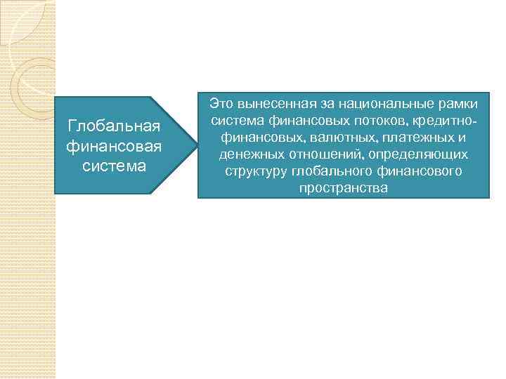 Глобальная финансовая система Это вынесенная за национальные рамки система финансовых потоков, кредитнофинансовых, валютных, платежных