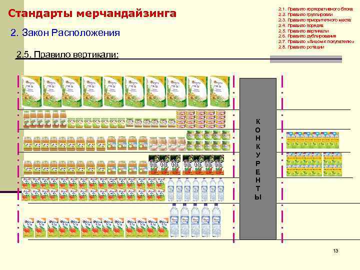 Стандарты мерчандайзинга 2. 1. Правило корпоративного блока 2. 2. Правило группировки 2. 3. Правило