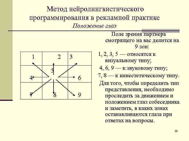 Метод нейролингвистического программирования в рекламной практике Положение глаз 1 2 3 5 4 7