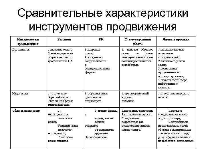 Как понять характеристика. Основные характеристики инструментов. Характеристика инструментов продвижения. Сравнение инструментов продвижения. Характеристика инструментов продвижения и их элементы.