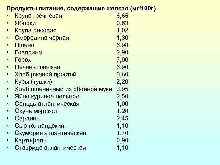 Продукты питания, содержащие железо (мг/100 г) • Крупа гречневая 6, 65 • Яблоки 0,