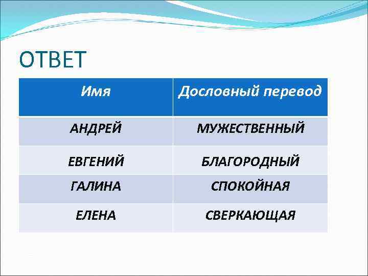 ОТВЕТ Имя Дословный перевод АНДРЕЙ МУЖЕСТВЕННЫЙ ЕВГЕНИЙ БЛАГОРОДНЫЙ ГАЛИНА СПОКОЙНАЯ ЕЛЕНА СВЕРКАЮЩАЯ 