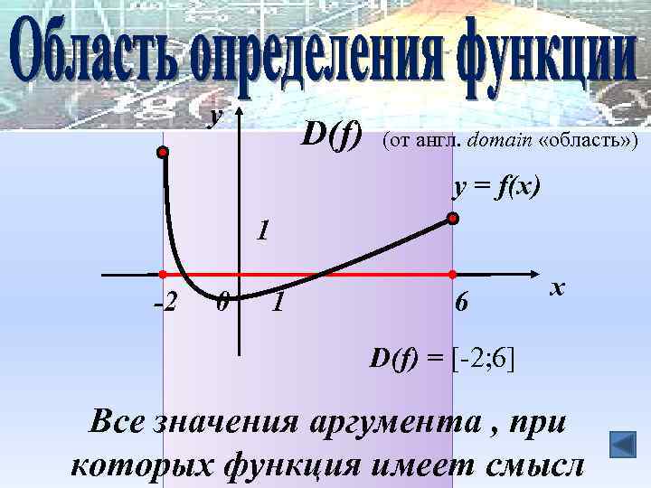 y D(f) (от англ. domain «область» ) y = f(x) 1 -2 0 1