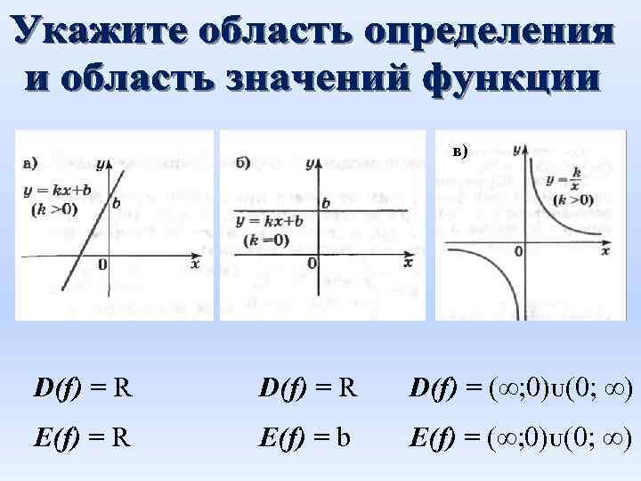 в) D(f) = R D(f) = (∞; 0)ᴜ(0; ∞) Е(f) = R Е(f) =