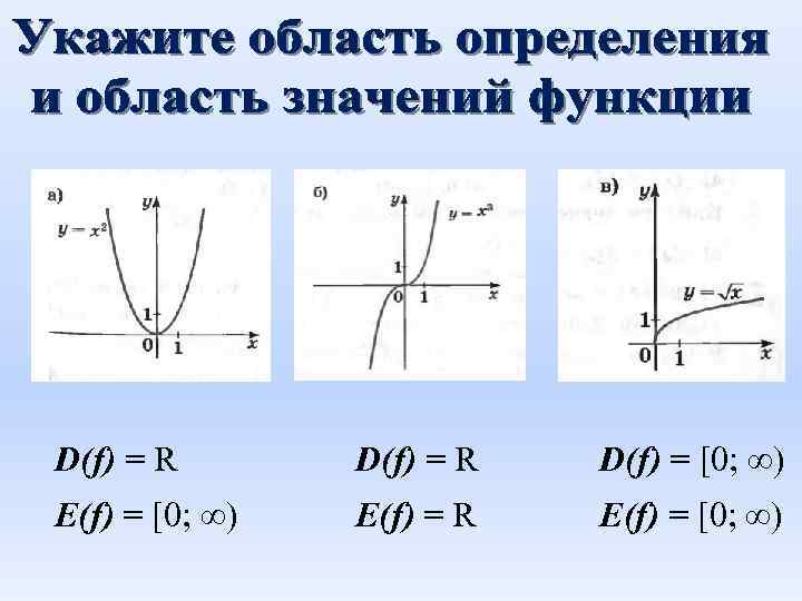 D(f) = R D(f) = [0; ∞) Е(f) = R Е(f) = [0; ∞)