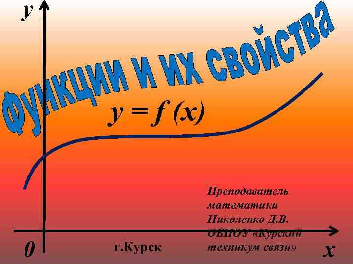 у у = f (x) 0 г. Курск Преподаватель математики Николенко Д. В. ОБПОУ